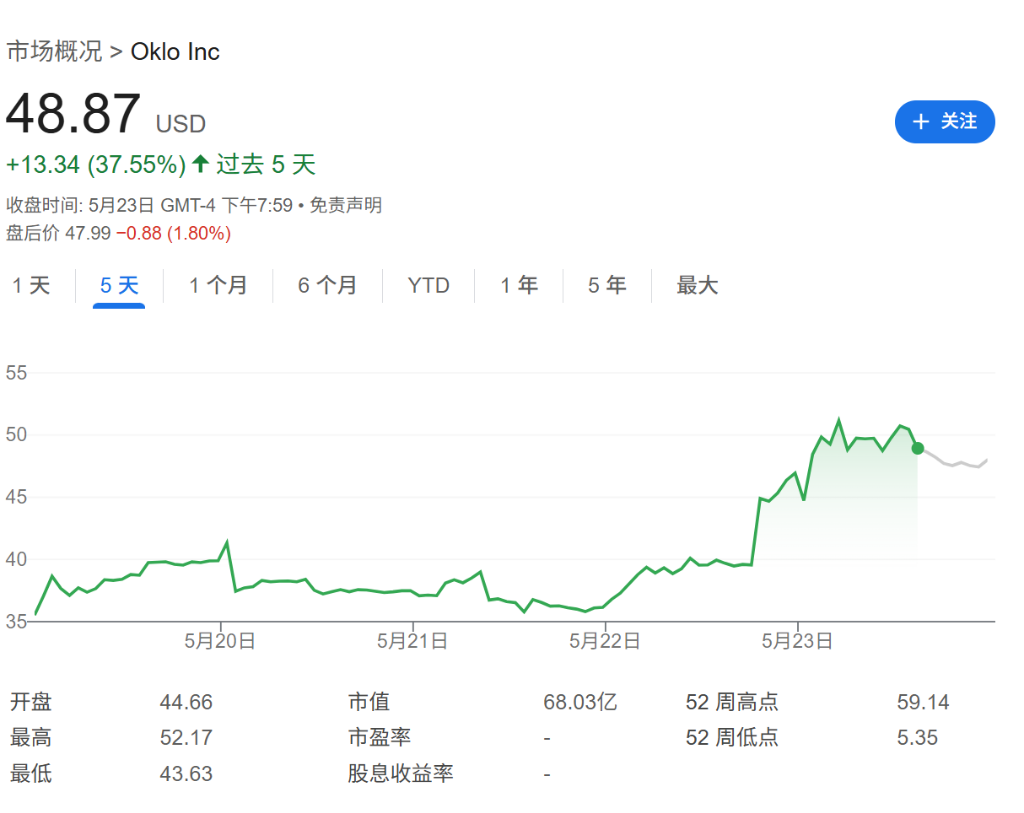 特朗普宣布核电新政	，计划在2030年前启动10座大型核电站建设 - 图片1
