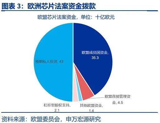 财政“锦标赛	”：美欧日，谁更积极？ - 图片3