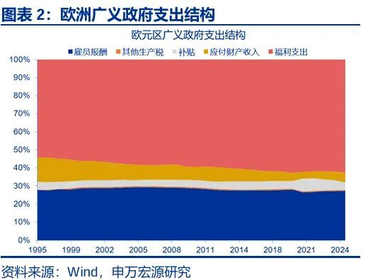 财政“锦标赛”：美欧日	，谁更积极？ - 图片2