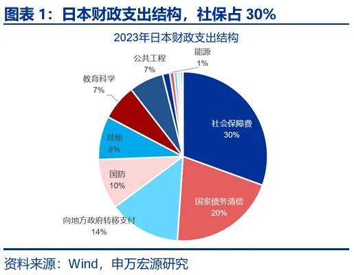 财政“锦标赛”：美欧日，谁更积极？