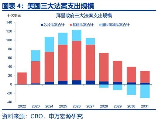 财政“锦标赛”：美欧日，谁更积极？ - 图片4
