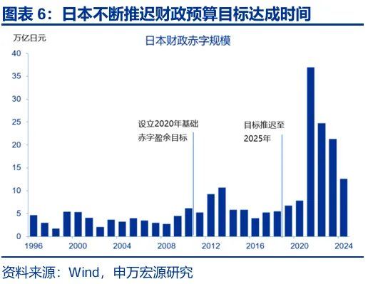 财政“锦标赛”：美欧日	，谁更积极？ - 图片6