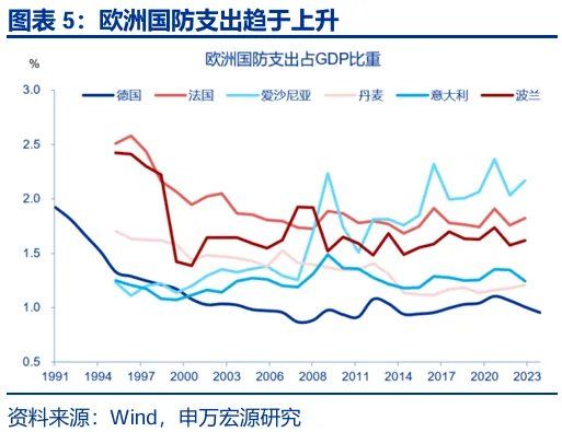财政“锦标赛	”：美欧日，谁更积极？ - 图片5