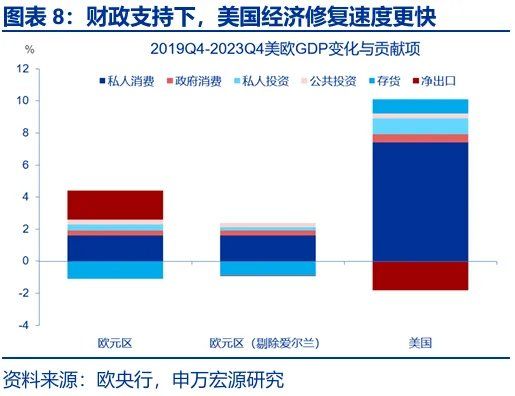 财政“锦标赛	”：美欧日，谁更积极？ - 图片8