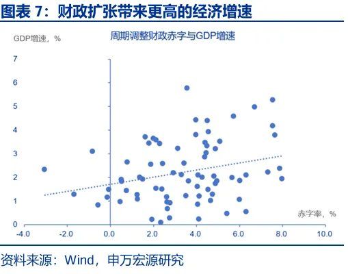 财政“锦标赛”：美欧日	，谁更积极？ - 图片7