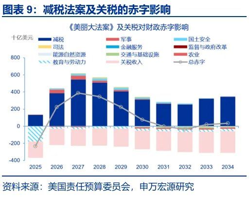 财政“锦标赛	”：美欧日，谁更积极？ - 图片9