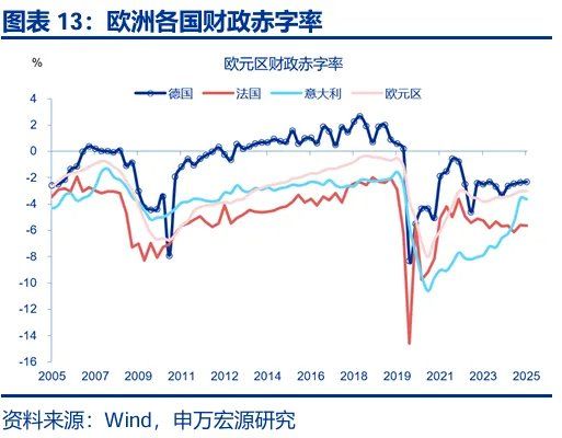 财政“锦标赛”：美欧日，谁更积极？ - 图片13