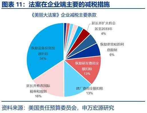 财政“锦标赛”：美欧日	，谁更积极？ - 图片11