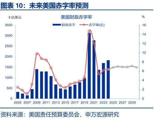 财政“锦标赛”：美欧日，谁更积极？ - 图片10