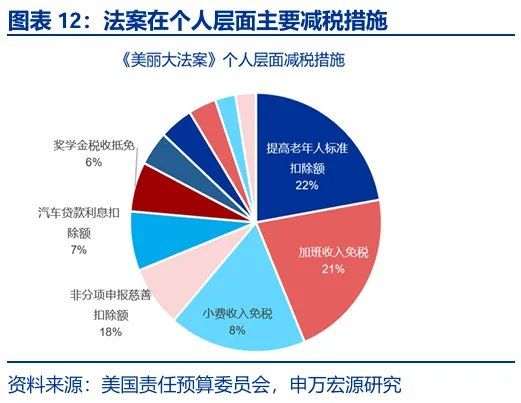 财政“锦标赛	”：美欧日，谁更积极？ - 图片12