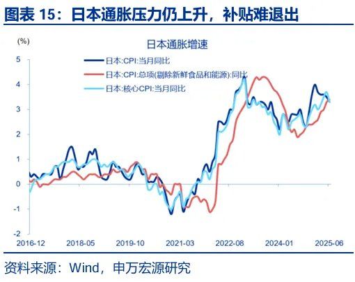 财政“锦标赛	”：美欧日，谁更积极？ - 图片15
