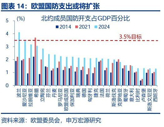 财政“锦标赛”：美欧日，谁更积极？ - 图片14