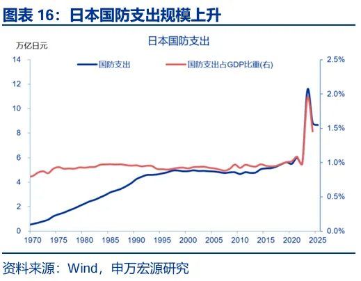 财政“锦标赛”：美欧日，谁更积极？ - 图片16