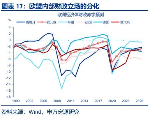 财政“锦标赛	”：美欧日	，谁更积极？ - 图片17