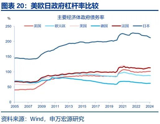 财政“锦标赛	”：美欧日	，谁更积极？ - 图片20