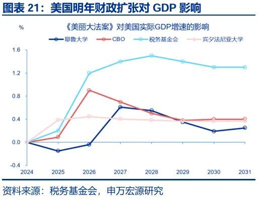 财政“锦标赛”：美欧日，谁更积极？ - 图片21