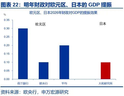 财政“锦标赛”：美欧日	，谁更积极？ - 图片22