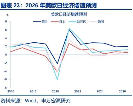 财政“锦标赛	”：美欧日，谁更积极？ - 图片23