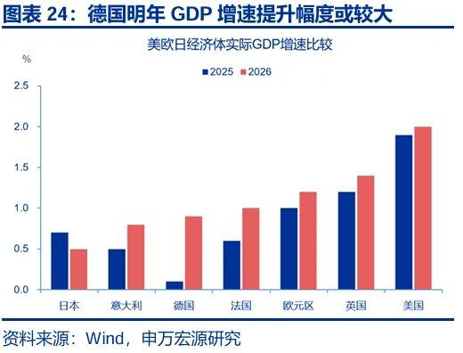 财政“锦标赛”：美欧日	，谁更积极？ - 图片24